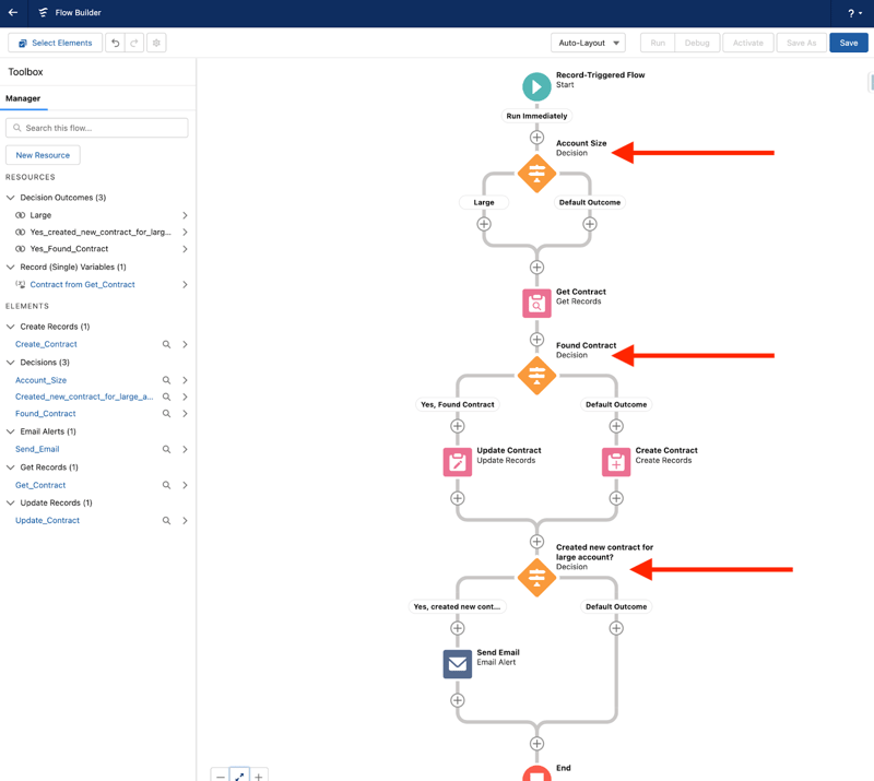 Salesforce Flow Basics Data Elements, Decision, and Assignment